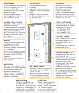 fire doors