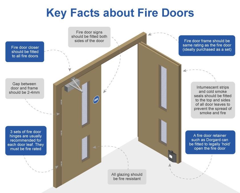 fire door fact sheet